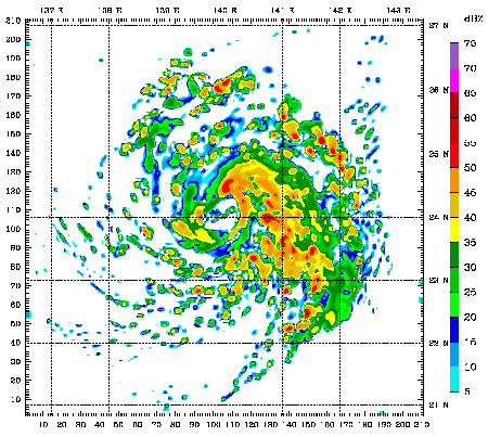 Weather Research and Forecasting Model